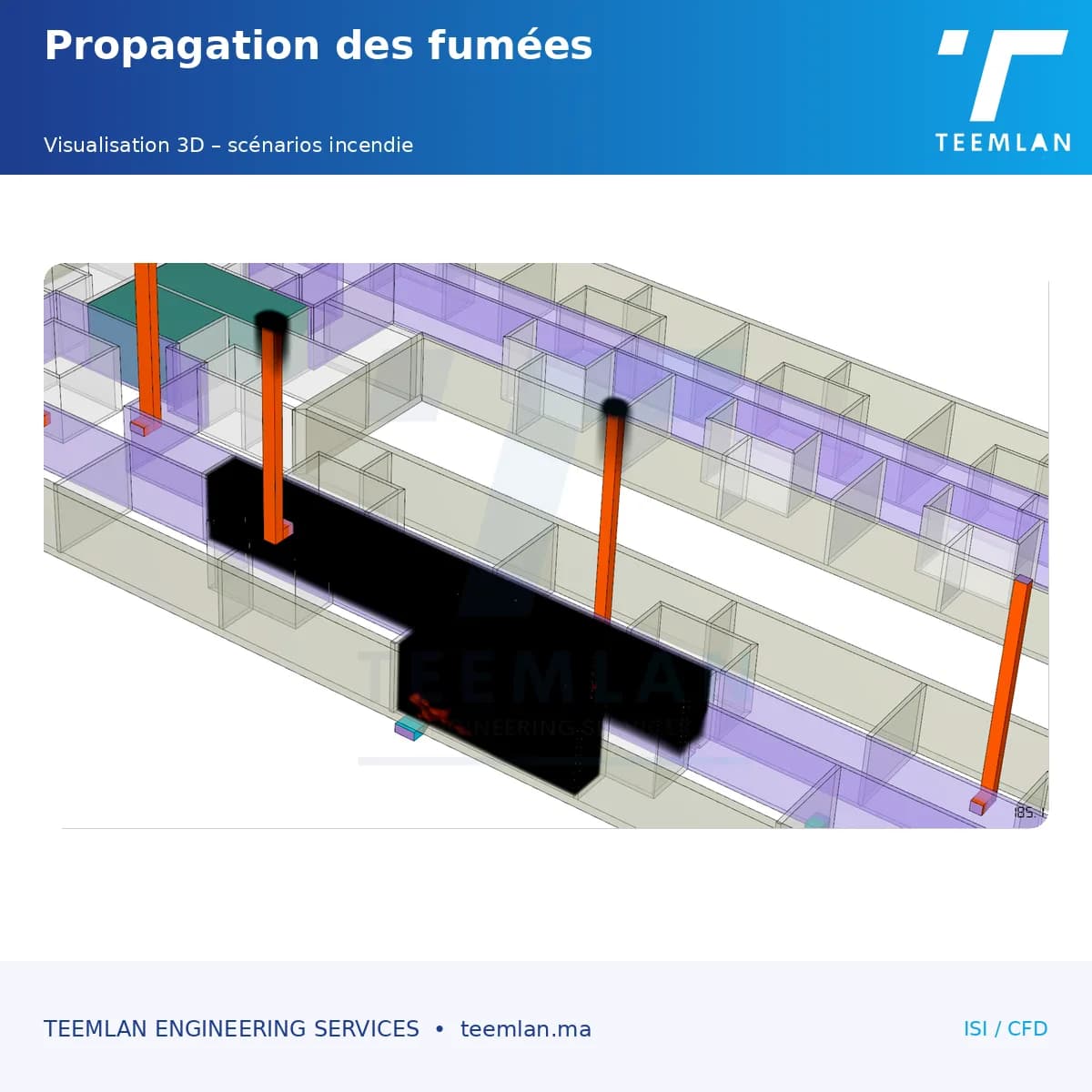 Ingénierie de Sécurité Incendie (CFD)