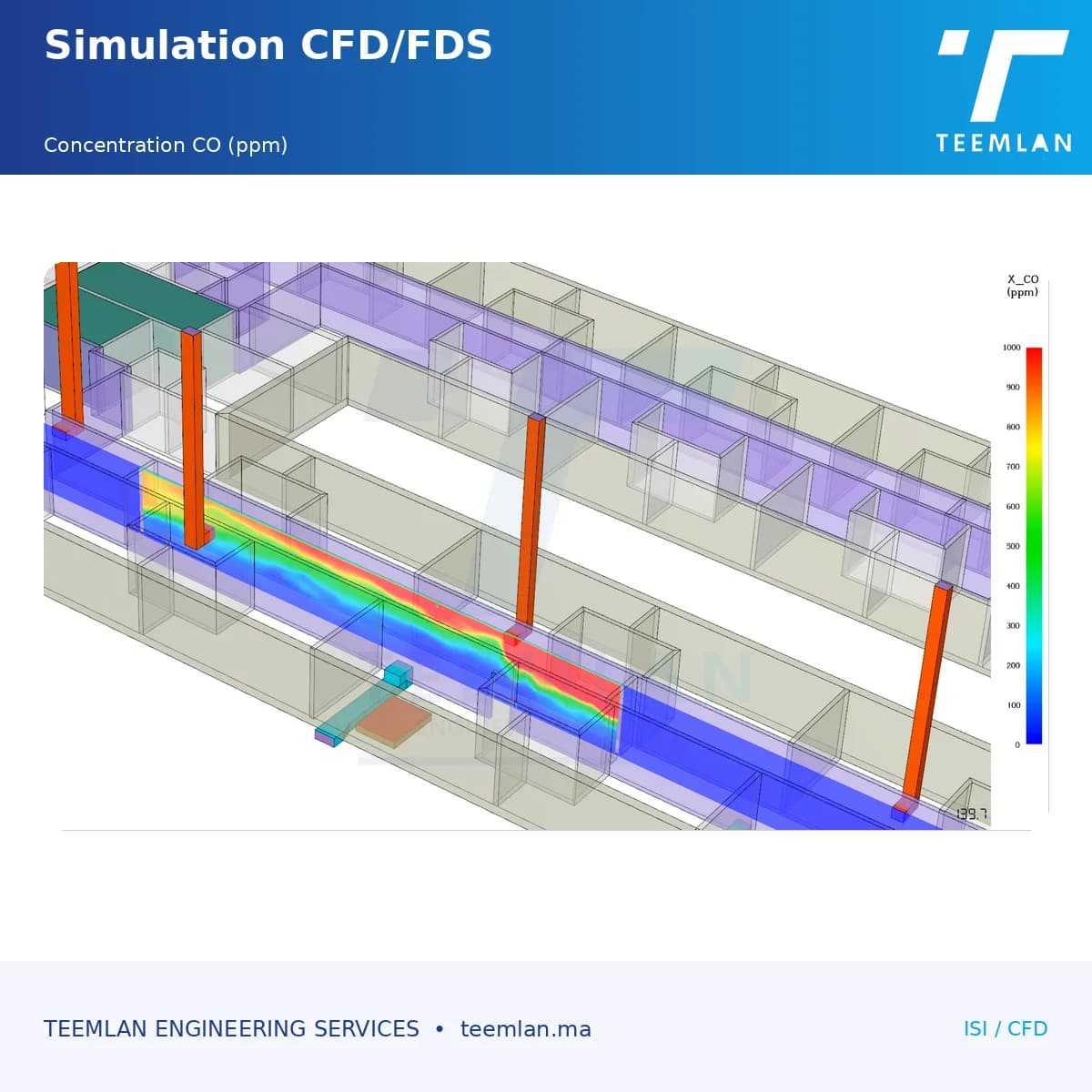 Ingénierie de Sécurité Incendie (CFD)