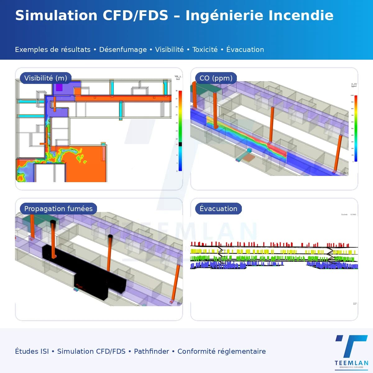 Ingénierie de Sécurité Incendie (CFD)