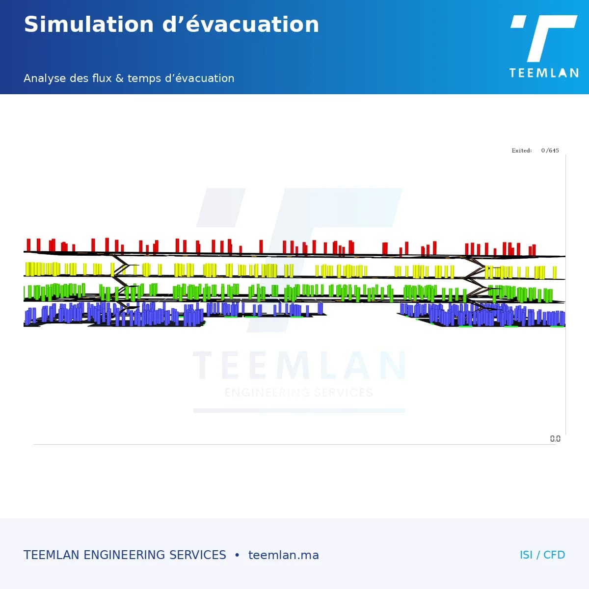 Ingénierie de Sécurité Incendie (CFD)