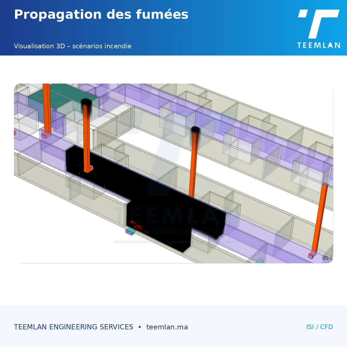 Ingénierie de Sécurité Incendie (CFD)