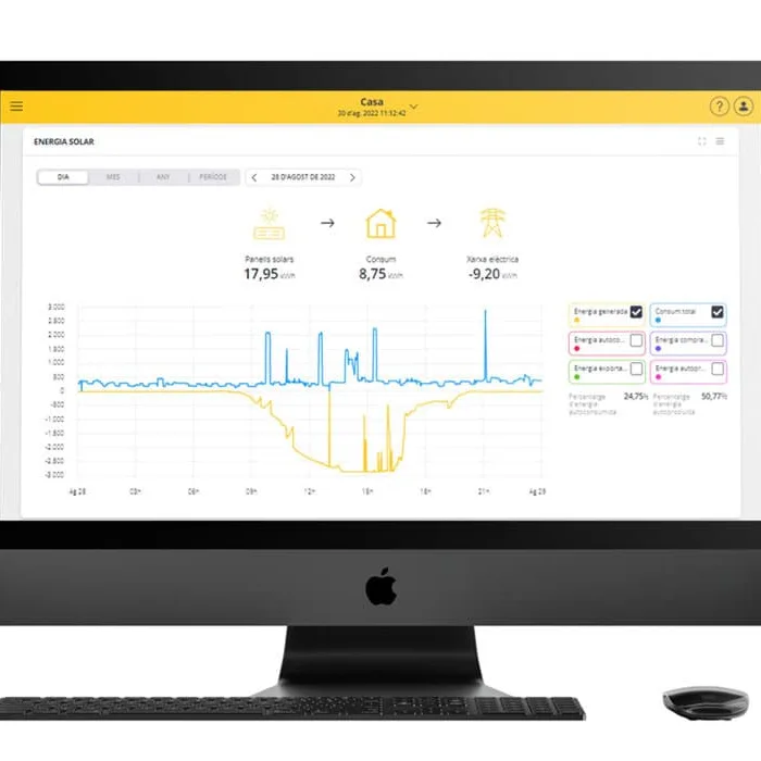 Diagnostic de Consommation Électrique
